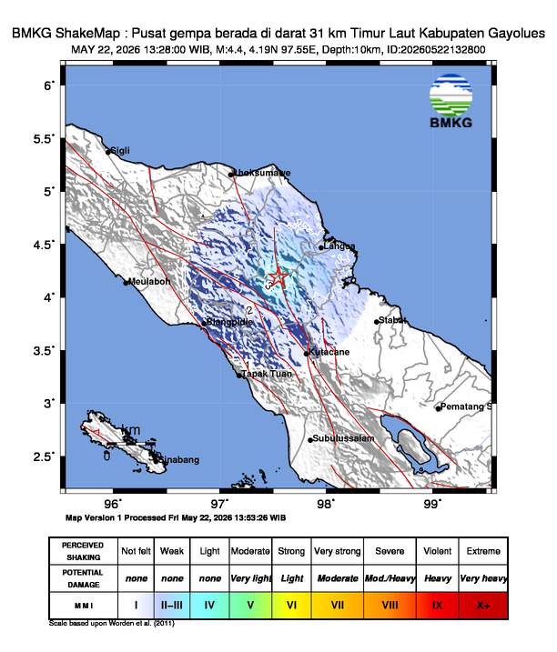 GEMPA